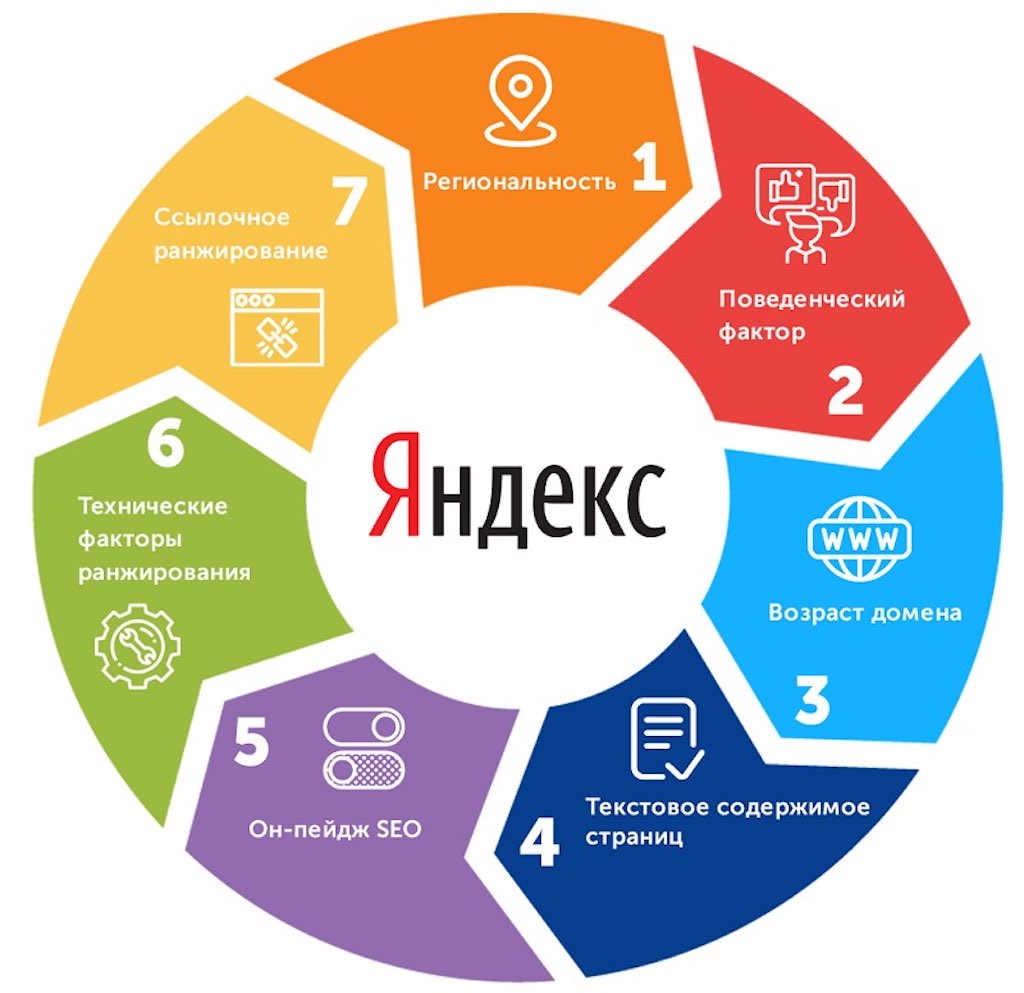 Продвижение Сайта Интернет Магазина Цена